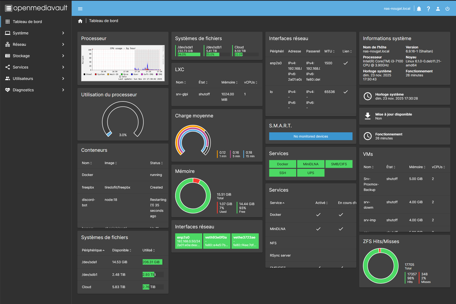 Dashboard OpenMediaVault